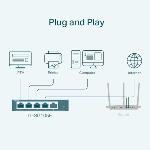 TP-Link TL-SG105E | 5 Port Gigabit Switch | Easy Smart Managed | Plug & Play | Desktop/Wall-Mount | Shielded Ports | QoS, Vlan, IGMP and Link Aggregation | Ethernet Splitter | Network Hub | Black - Product Image