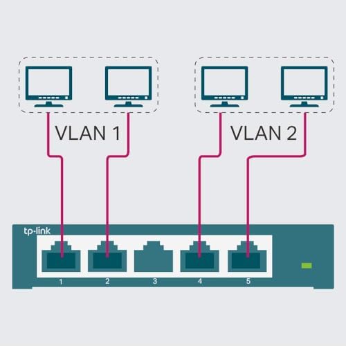 TP-Link TL-SG105E | 5 Port Gigabit Switch | Easy Smart Managed | Plug & Play | Desktop/Wall-Mount | Shielded Ports | QoS, Vlan, IGMP and Link Aggregation | Ethernet Splitter | Network Hub | Black - Product Image